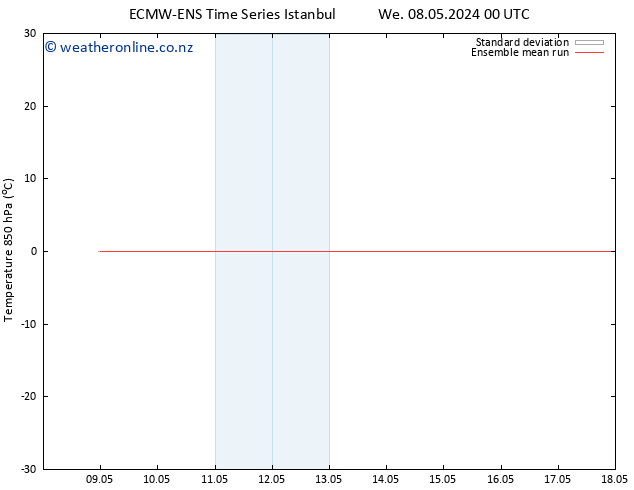 Temp. 850 hPa ECMWFTS Th 09.05.2024 00 UTC