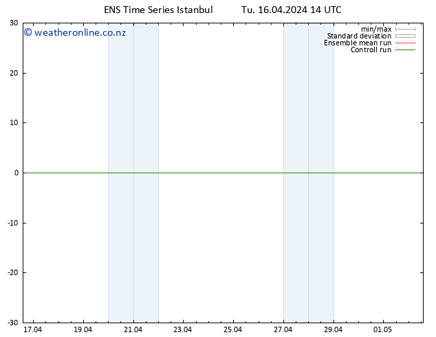 Height 500 hPa GEFS TS Tu 16.04.2024 20 UTC