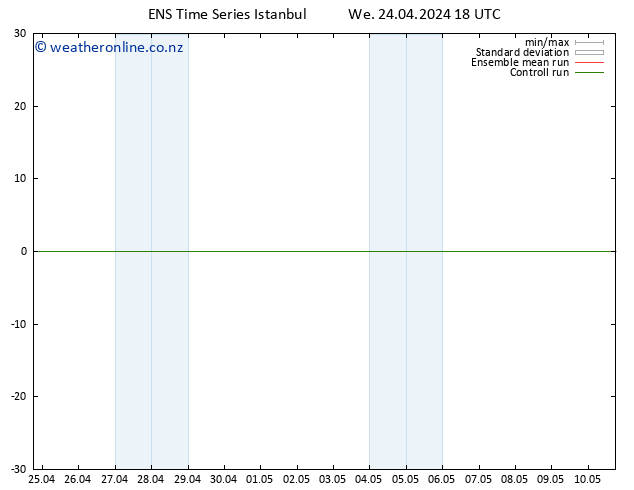 Height 500 hPa GEFS TS Fr 10.05.2024 18 UTC