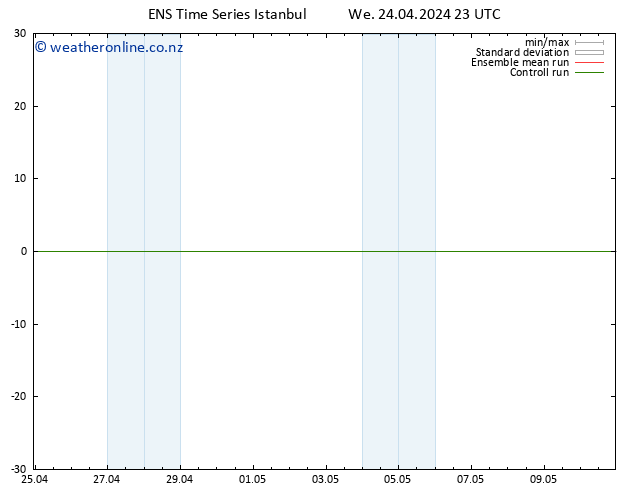 Height 500 hPa GEFS TS Th 25.04.2024 05 UTC