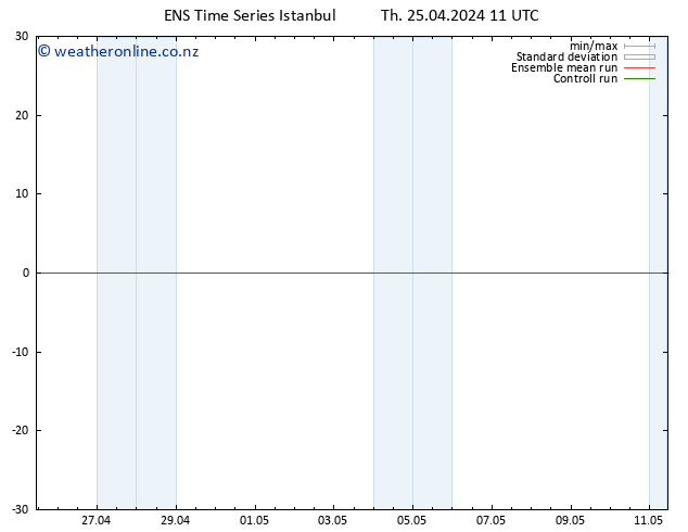 Height 500 hPa GEFS TS Th 25.04.2024 17 UTC