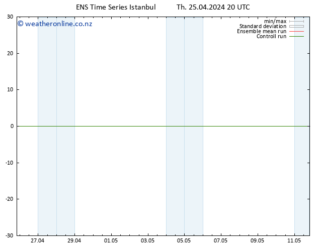 Height 500 hPa GEFS TS Th 25.04.2024 20 UTC