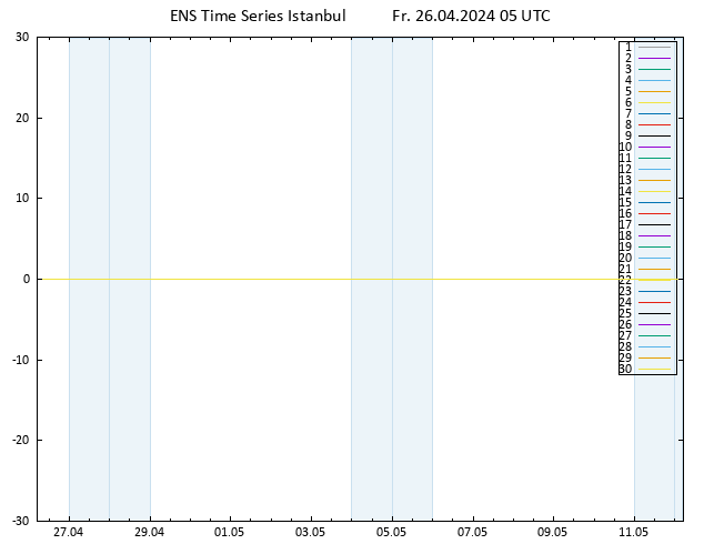 Height 500 hPa GEFS TS Fr 26.04.2024 05 UTC