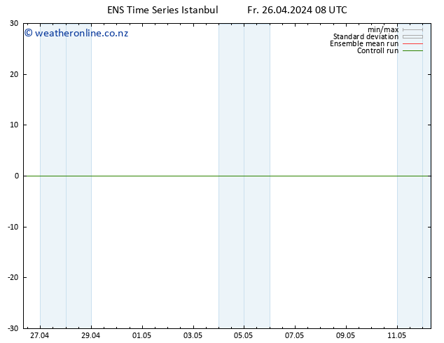 Height 500 hPa GEFS TS Fr 26.04.2024 14 UTC