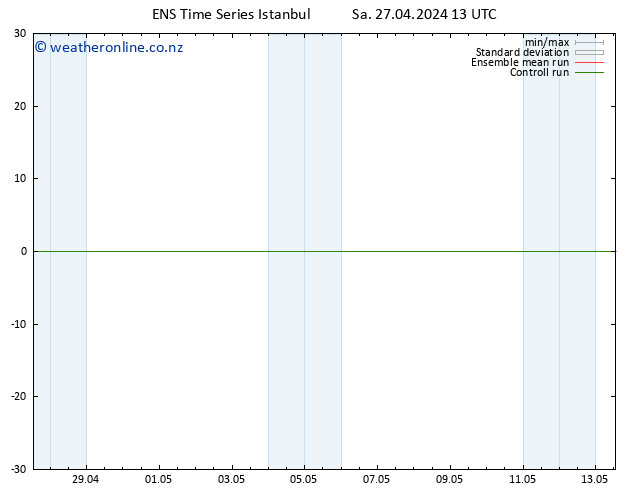 Height 500 hPa GEFS TS Su 28.04.2024 13 UTC