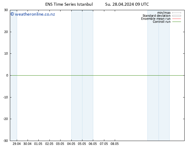 Height 500 hPa GEFS TS Su 28.04.2024 09 UTC