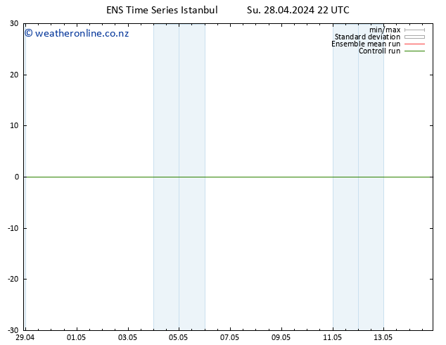 Height 500 hPa GEFS TS Mo 29.04.2024 22 UTC