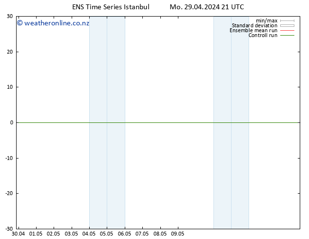 Height 500 hPa GEFS TS Mo 29.04.2024 21 UTC