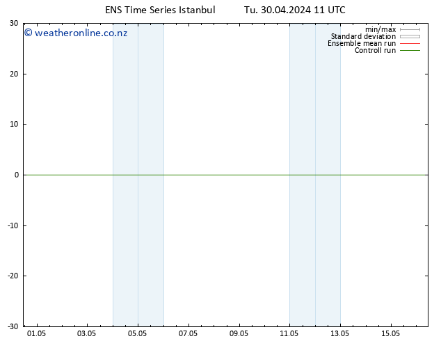 Height 500 hPa GEFS TS Tu 30.04.2024 17 UTC