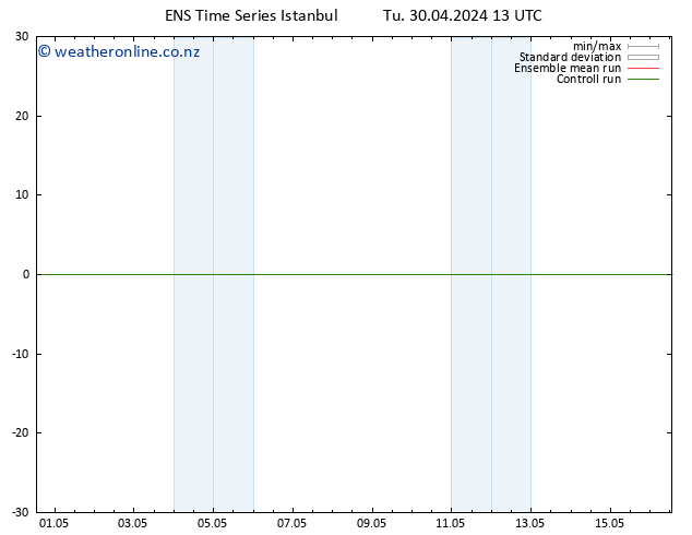 Height 500 hPa GEFS TS Fr 10.05.2024 13 UTC