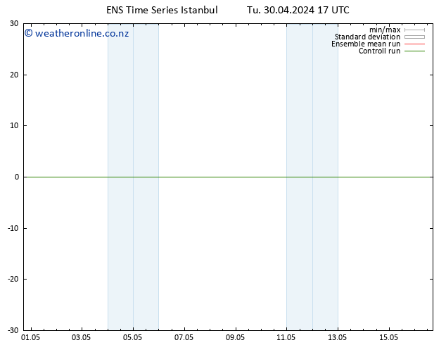 Height 500 hPa GEFS TS Tu 30.04.2024 17 UTC