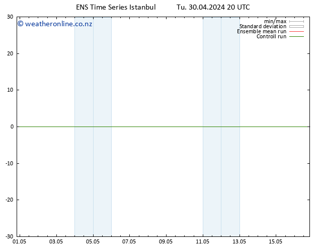 Height 500 hPa GEFS TS Tu 30.04.2024 20 UTC