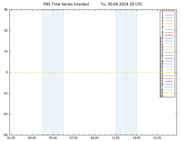 Height 500 hPa GEFS TS Tu 30.04.2024 20 UTC