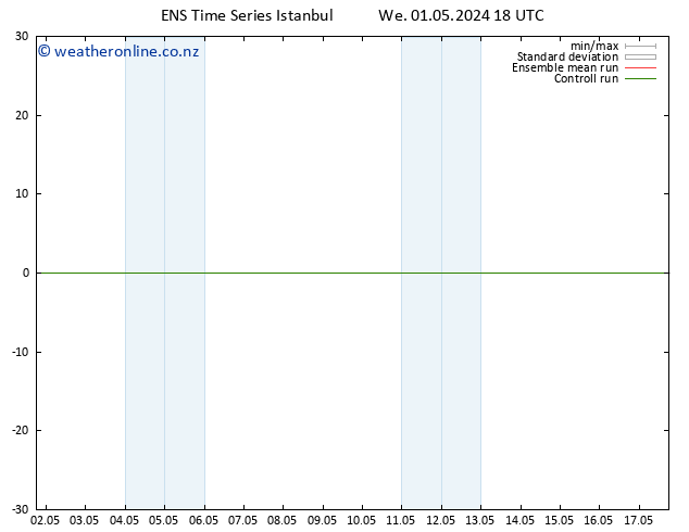 Height 500 hPa GEFS TS Th 02.05.2024 00 UTC