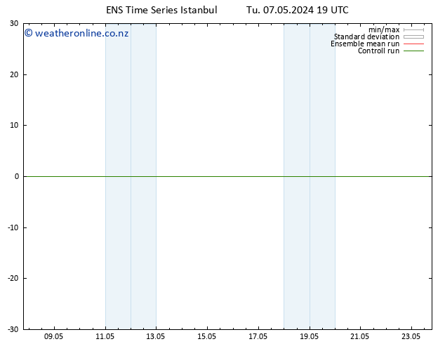 Height 500 hPa GEFS TS Tu 07.05.2024 19 UTC