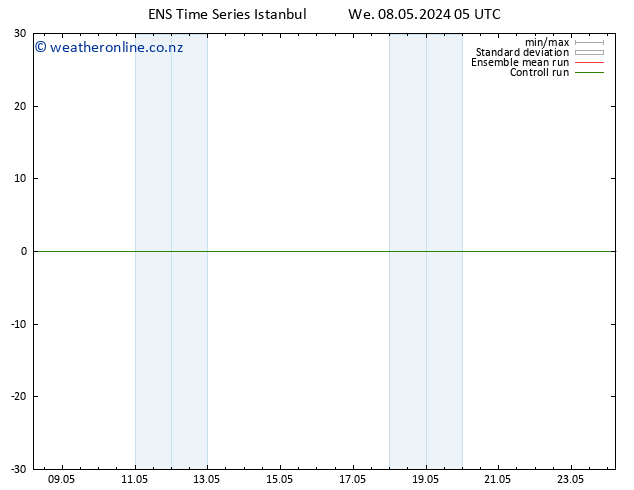 Height 500 hPa GEFS TS We 08.05.2024 11 UTC