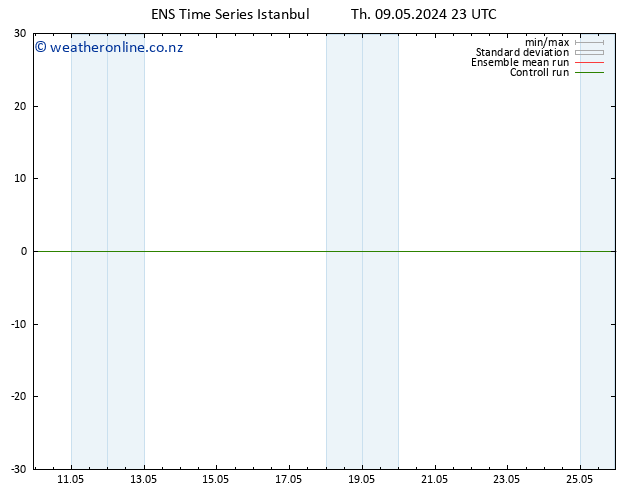Height 500 hPa GEFS TS Th 09.05.2024 23 UTC