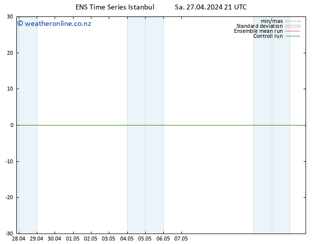 Surface wind GEFS TS Su 28.04.2024 03 UTC