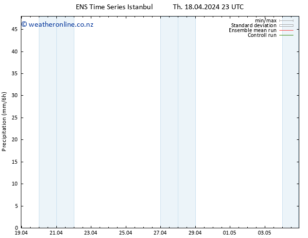 Precipitation GEFS TS Th 25.04.2024 17 UTC