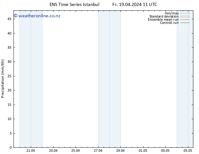 Precipitation GEFS TS Fr 19.04.2024 17 UTC