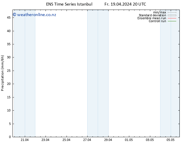 Precipitation GEFS TS Sa 20.04.2024 08 UTC