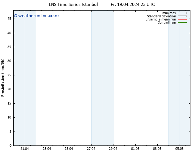 Precipitation GEFS TS Mo 22.04.2024 11 UTC