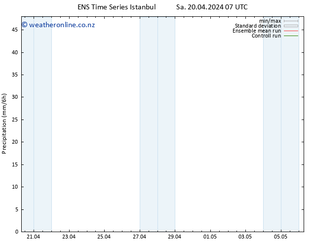 Precipitation GEFS TS Mo 22.04.2024 19 UTC