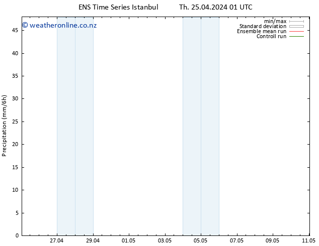 Precipitation GEFS TS Th 25.04.2024 07 UTC