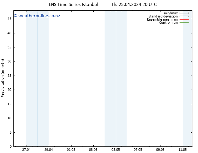 Precipitation GEFS TS Sa 11.05.2024 20 UTC