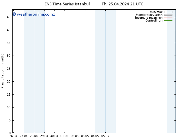 Precipitation GEFS TS Tu 30.04.2024 21 UTC