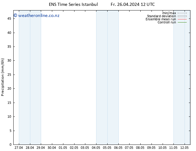 Precipitation GEFS TS Fr 26.04.2024 18 UTC