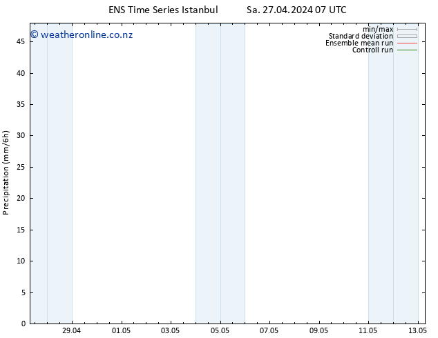 Precipitation GEFS TS Mo 29.04.2024 19 UTC