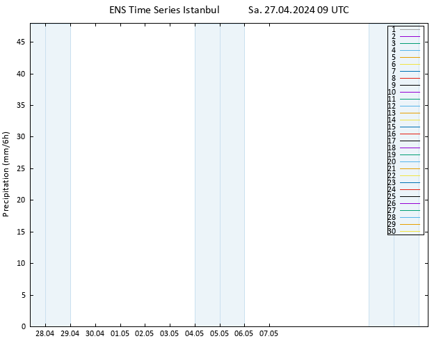 Precipitation GEFS TS Sa 27.04.2024 15 UTC