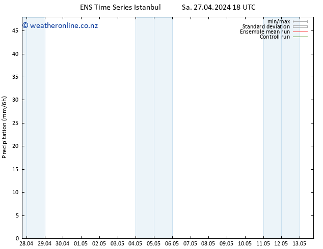 Precipitation GEFS TS Th 02.05.2024 00 UTC