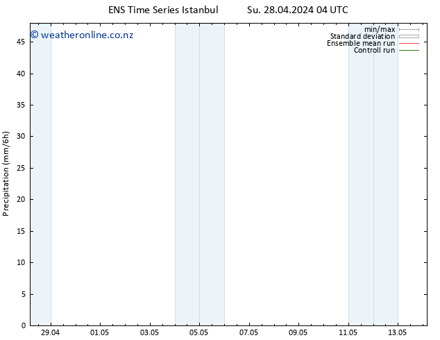 Precipitation GEFS TS Th 02.05.2024 10 UTC