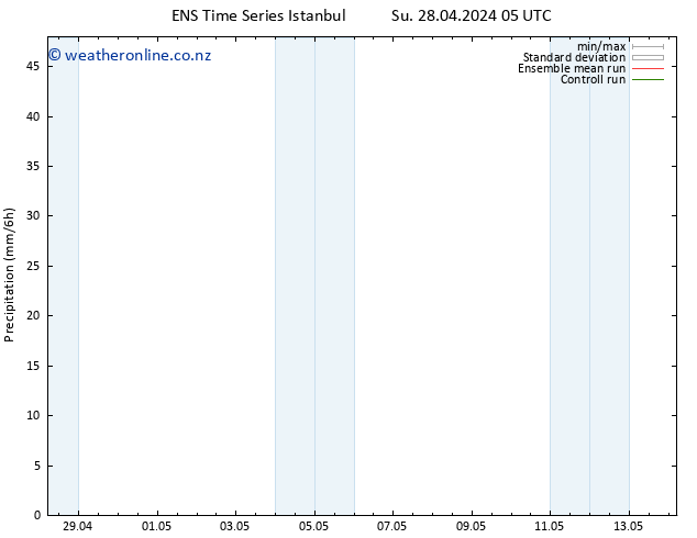 Precipitation GEFS TS Mo 13.05.2024 17 UTC