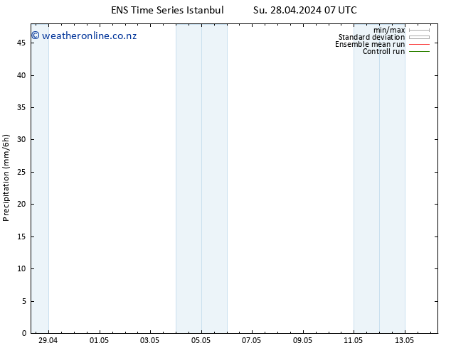 Precipitation GEFS TS Su 28.04.2024 19 UTC