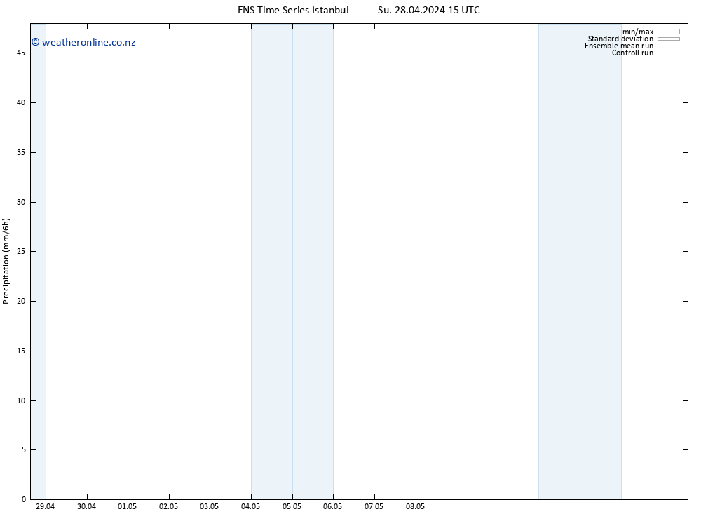 Precipitation GEFS TS Su 28.04.2024 21 UTC