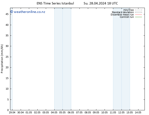Precipitation GEFS TS Tu 07.05.2024 06 UTC
