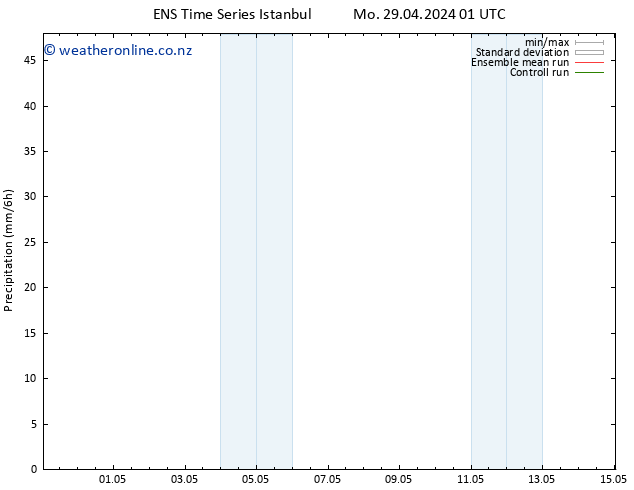 Precipitation GEFS TS Su 05.05.2024 19 UTC