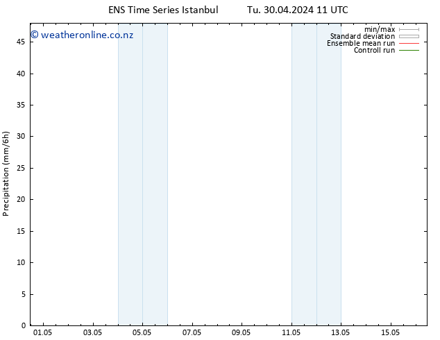 Precipitation GEFS TS Th 02.05.2024 11 UTC