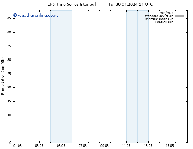 Precipitation GEFS TS Mo 13.05.2024 14 UTC