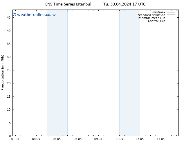 Precipitation GEFS TS Mo 06.05.2024 17 UTC