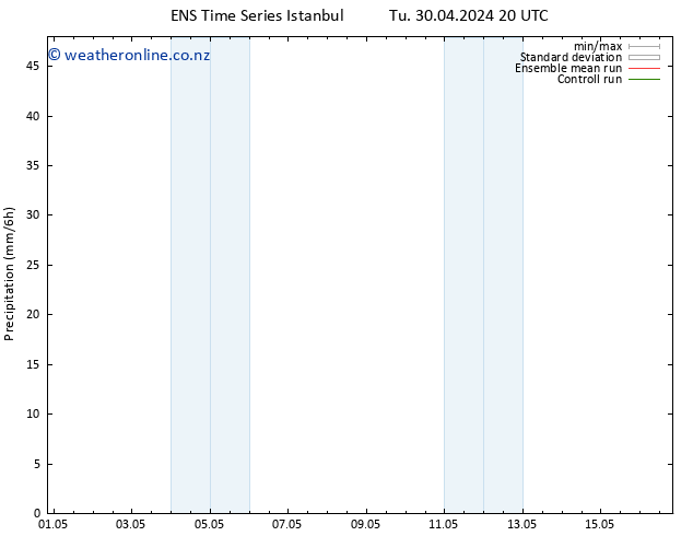 Precipitation GEFS TS Tu 14.05.2024 08 UTC