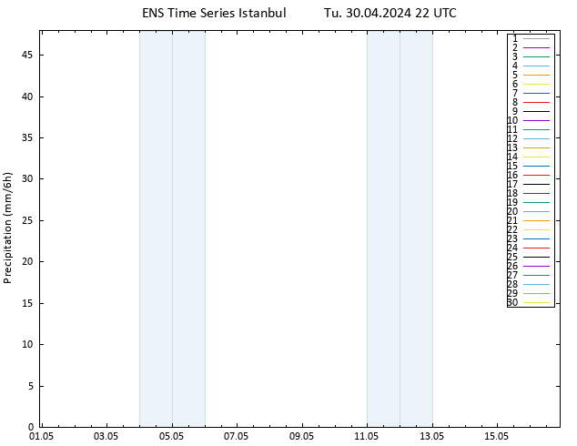 Precipitation GEFS TS We 01.05.2024 04 UTC