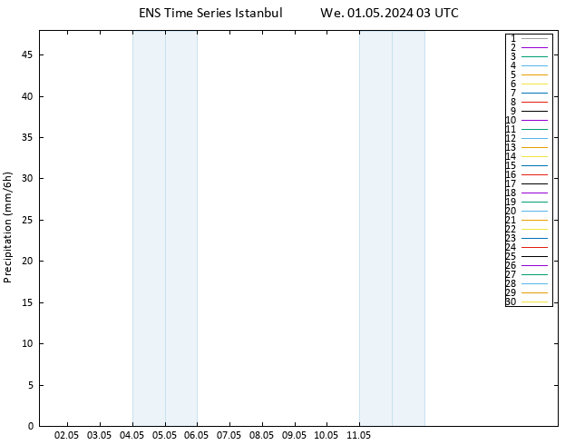 Precipitation GEFS TS We 01.05.2024 09 UTC