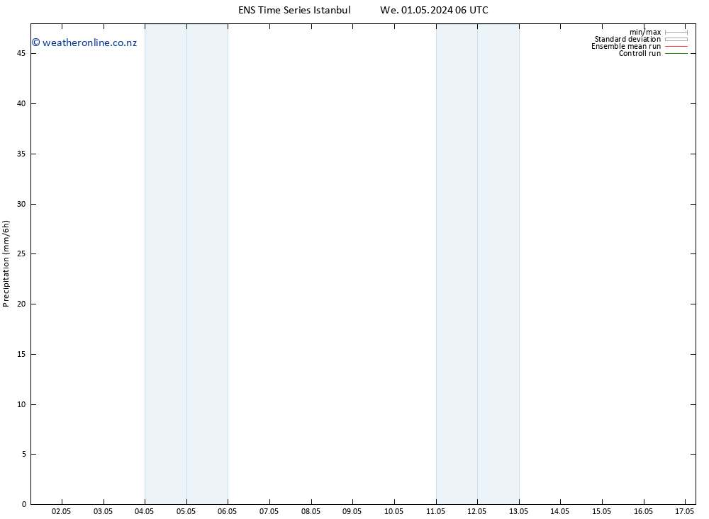 Precipitation GEFS TS We 01.05.2024 12 UTC