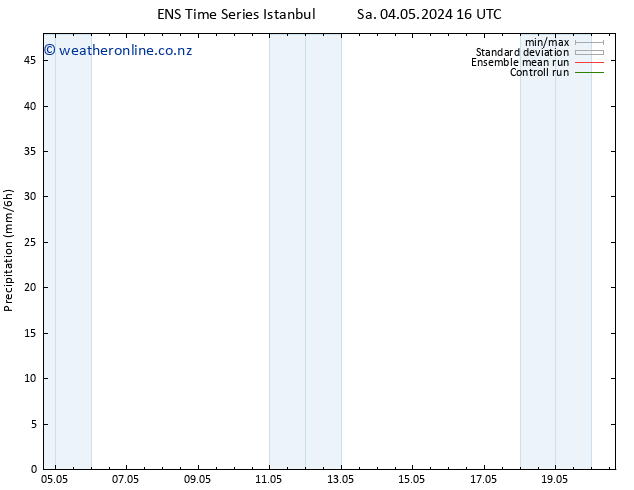 Precipitation GEFS TS Sa 04.05.2024 22 UTC