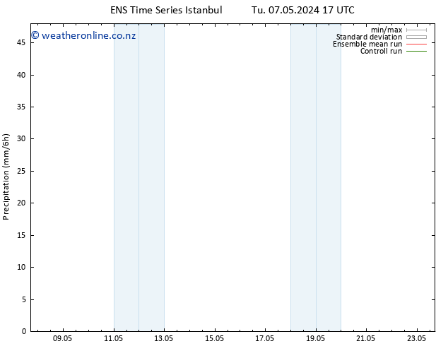 Precipitation GEFS TS Tu 21.05.2024 17 UTC