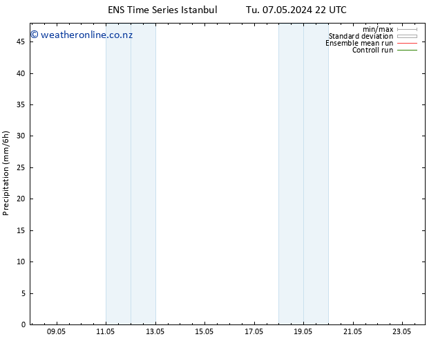 Precipitation GEFS TS Fr 10.05.2024 04 UTC